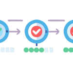 audit readiness programs