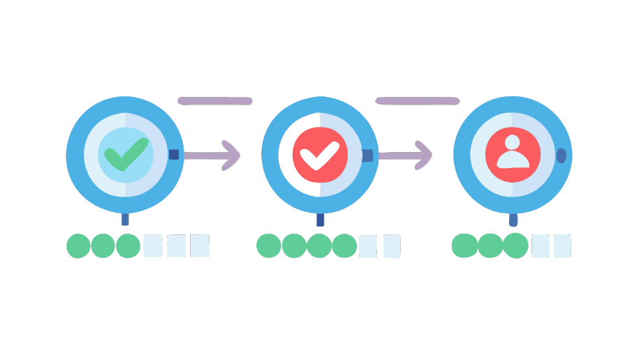 audit readiness programs