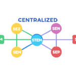 centralized system