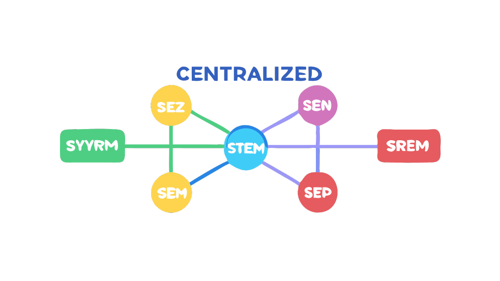 centralized system