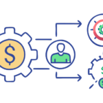 payer specific processes