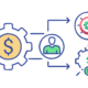 payer specific processes